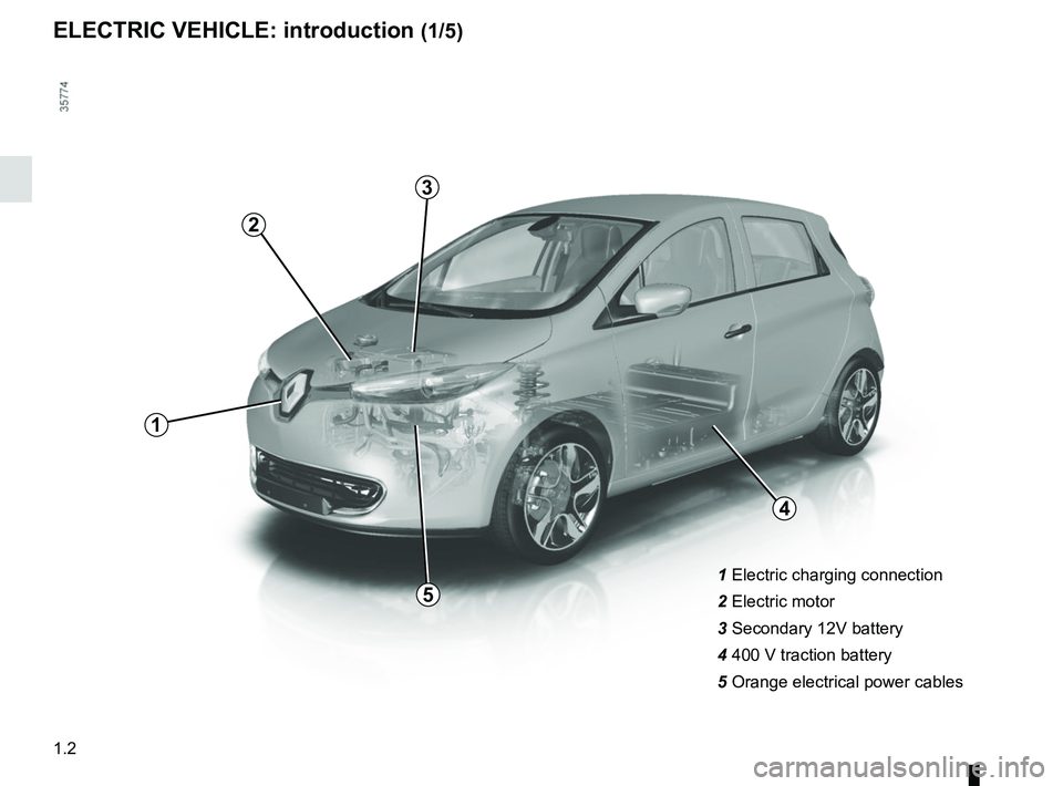 RENAULT ZOE 2018 Owners Manual 1.2
1 Electric charging connection
2 Electric motor
3 Secondary 12V battery
4 400 V traction battery
5 Orange electrical power cables
ELECTRIC VEHICLE: introduction (1/5)
1
2
3
5
4 RENAULT ZOE 2018 Owners Manual 1.2
1 Electric charging connection
2 Electric motor
3 Secondary 12V battery
4 400 V traction battery
5 Orange electrical power cables
ELECTRIC VEHICLE: introduction (1/5)
1
2
3
5
4