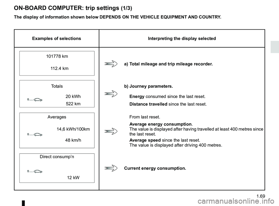 RENAULT ZOE 2018 Manual PDF 1.69
ON-BOARD COMPUTER: trip settings (1/3)
Examples of selectionsInterpreting the display selected
a) Total mileage and trip mileage recorder.
101778 km
    112.4 km
Totals
b) Journey parameters.
20 