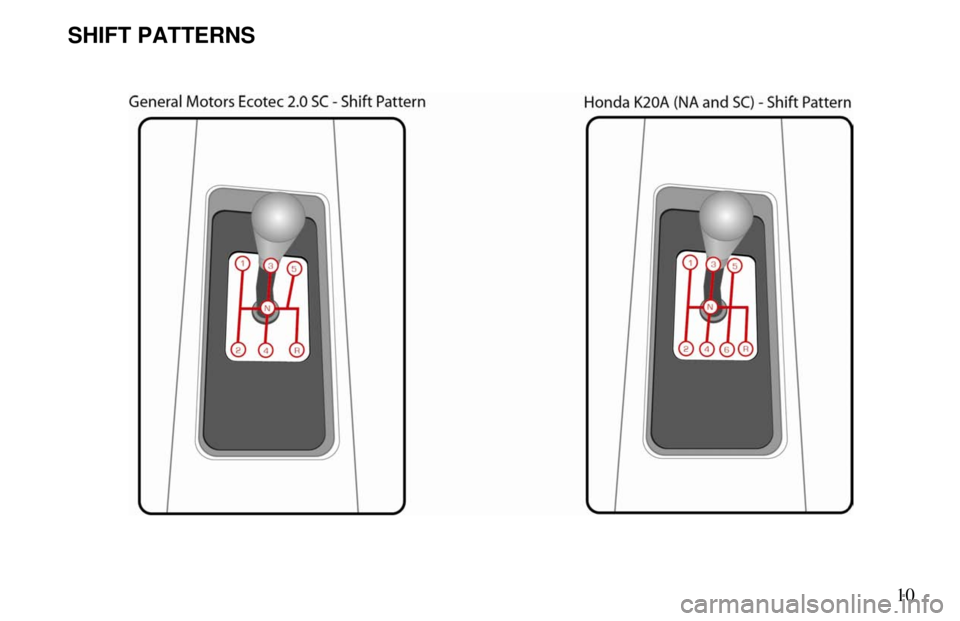 ARIEL ATOM 2 2006 User Guide       10
 
SHIFT PATTERNS          
  