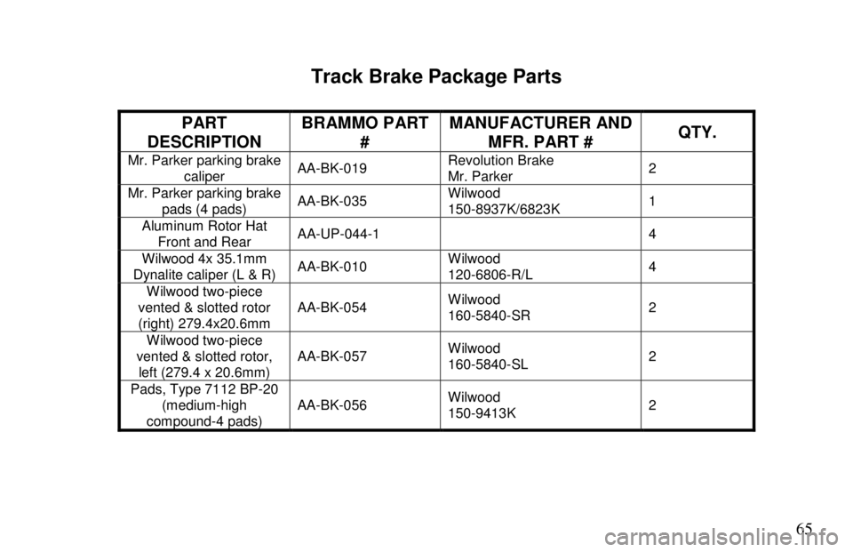 ARIEL ATOM 2 2006  Owners Manual       65
 
   
Track Brake Package Parts 
 
PART 
DESCRIPTION  BRAMMO PART 
#  MANUFACTURER AND 
MFR. PART #  QTY. 
Mr. Parker parking brake 
caliper  AA-BK-019  Revolution Brake  
Mr. Parker  2 Mr. P