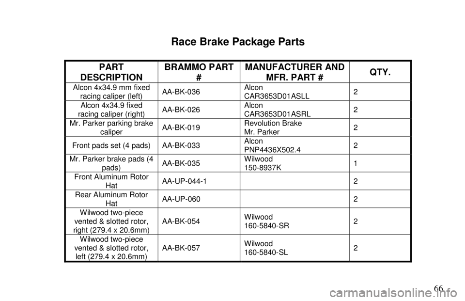 ARIEL ATOM 2 2006  Owners Manual       66
 
 
 
Race Brake Package Parts 
 
PART 
DESCRIPTION  BRAMMO PART 
#  MANUFACTURER AND 
MFR. PART #  QTY. 
Alcon 4x34.9 mm fixed 
racing caliper (left)  AA-BK-036  Alcon  
CAR3653D01ASLL  2 Al