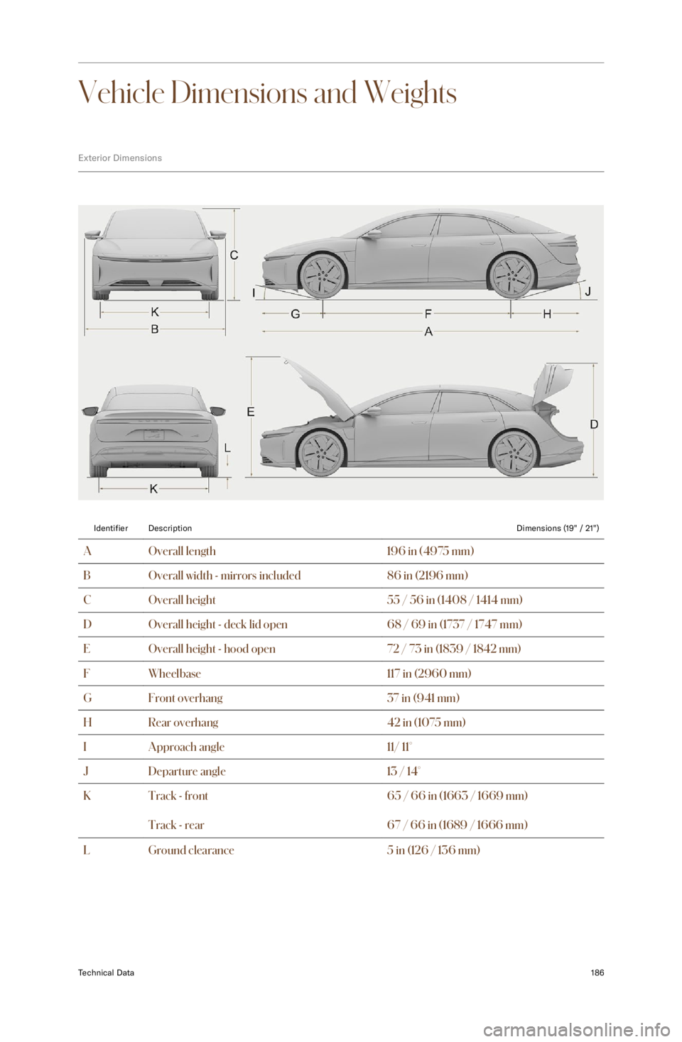 LUCID AIR 2022  Owners Manual Vehicle Dimensions and Weights
Exterior DimensionsIdentifierDescriptionDimensions (19" / 21")AOverall length196 in (4975 mm)BOverall width - mirrors included86 in (2196 mm)COverall height55 / 56 in (1