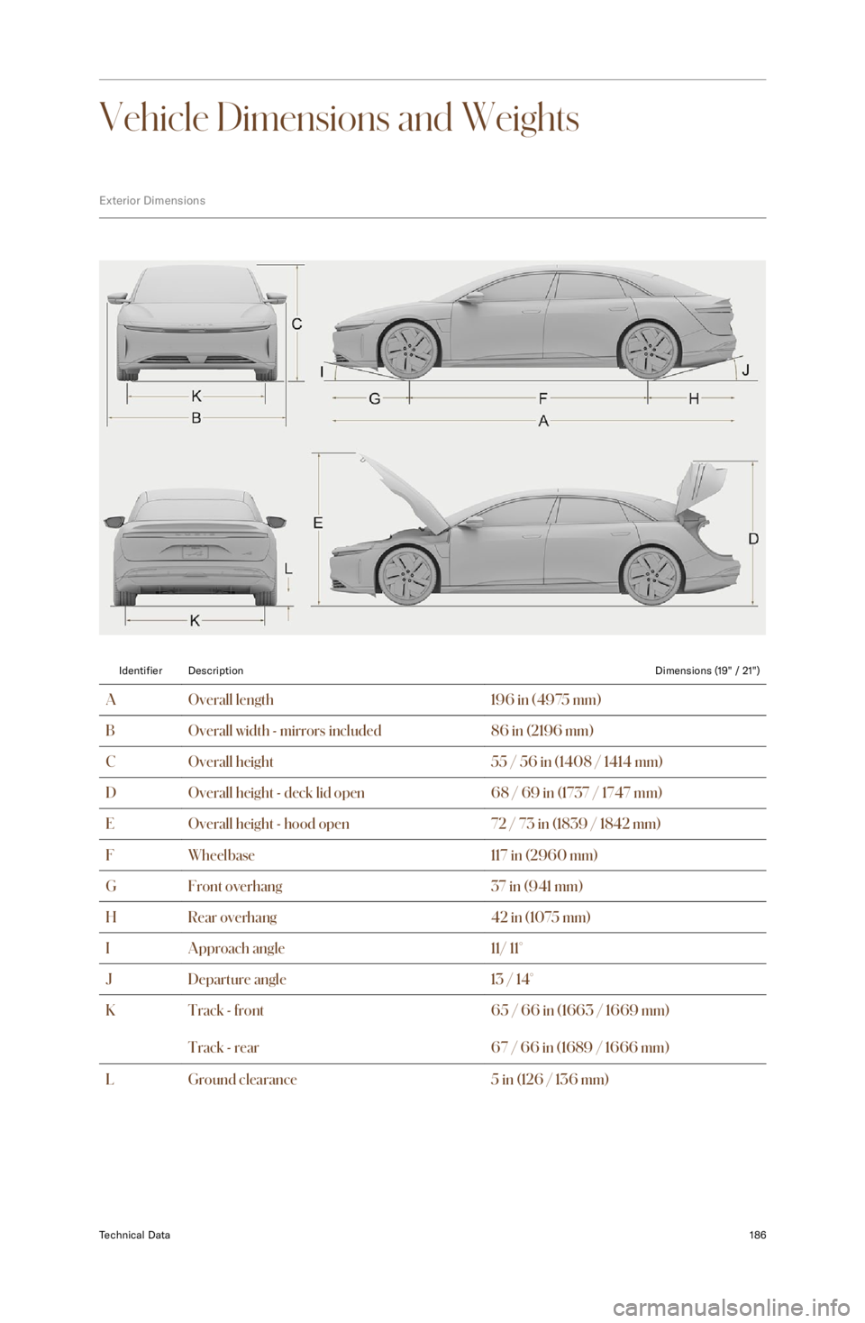 LUCID AIR 2023  Owners Manual Vehicle Dimensions and Weights
Exterior DimensionsIdentifierDescriptionDimensions (19" / 21")AOverall length196 in (4975 mm)BOverall width - mirrors included86 in (2196 mm)COverall height55 / 56 in (1
