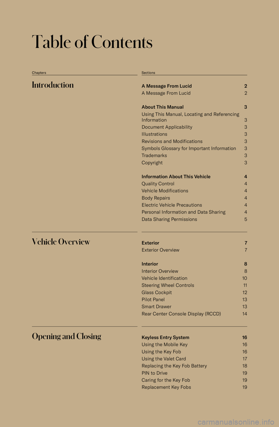 LUCID AIR 2023  Owners Manual Table of Contents
ChaptersSectionsIntroductionA Message From Lucid 2
A Message From Lucid 2
About This Manual 3
Using This Manual, Locating and Referencing
Information 3
Document Applicability 3
Illus