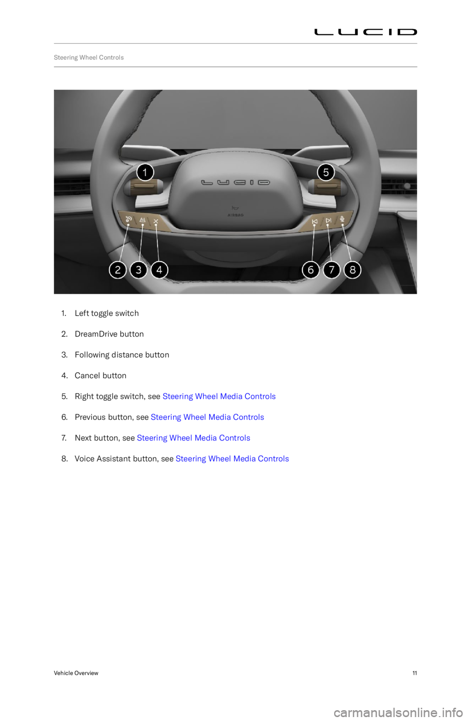 LUCID AIR 2023  Owners Manual Steering Wheel Controls
1. Left toggle switch
2. DreamDrive button
3. Following distance button
4. Cancel button
5. Right  toggle switch, see  Steering Wheel Media Controls
6. Previous button, see  St