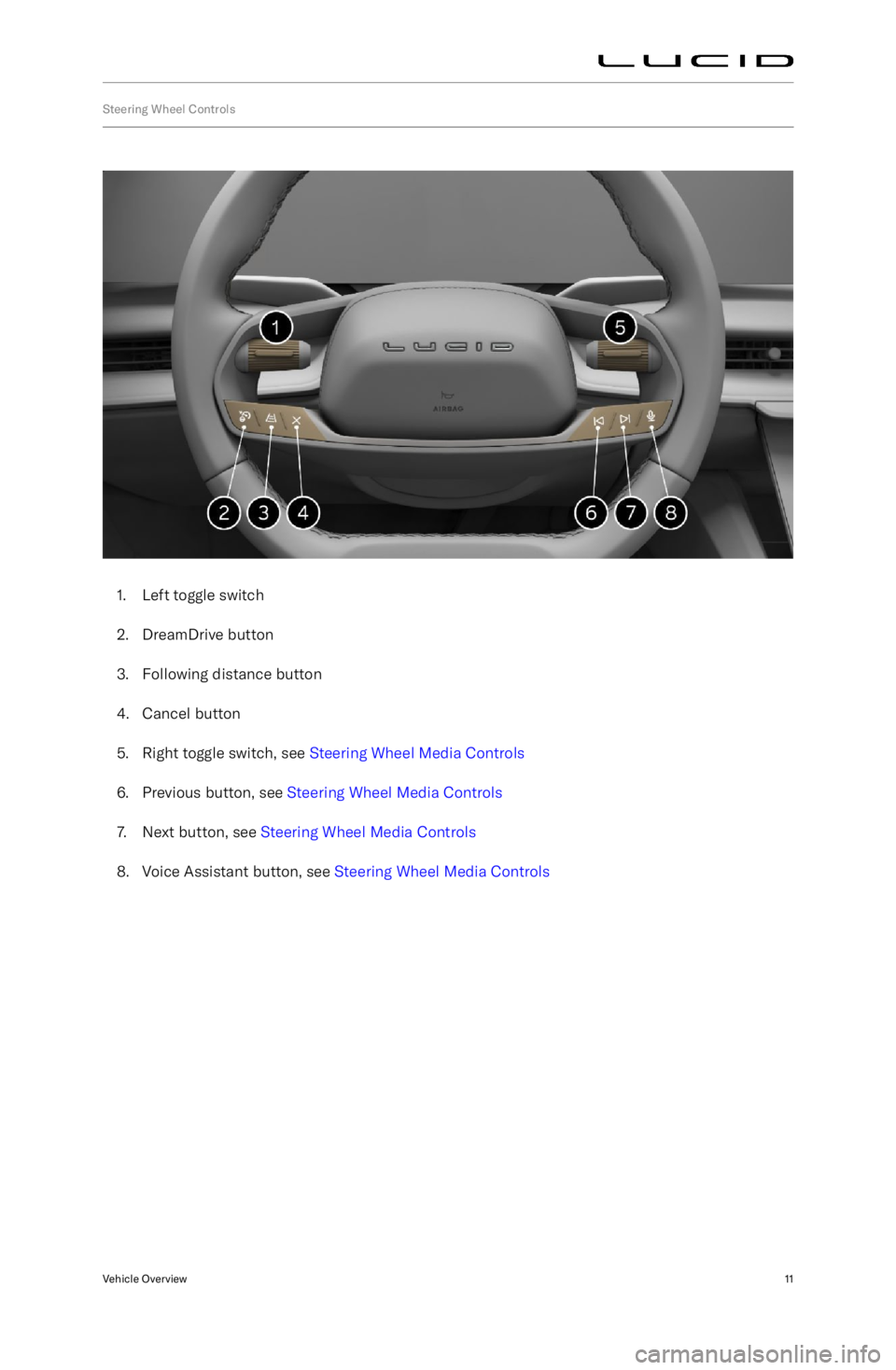 LUCID AIR 2023 Owners Manual Steering Wheel Controls
1. Left toggle switch
2. DreamDrive button
3. Following distance button
4. Cancel button
5. Right toggle switch, see Steering Wheel Media Controls
6. Previous button, see St LUCID AIR 2023 Owners Manual Steering Wheel Controls
1. Left toggle switch
2. DreamDrive button
3. Following distance button
4. Cancel button
5. Right toggle switch, see Steering Wheel Media Controls
6. Previous button, see St