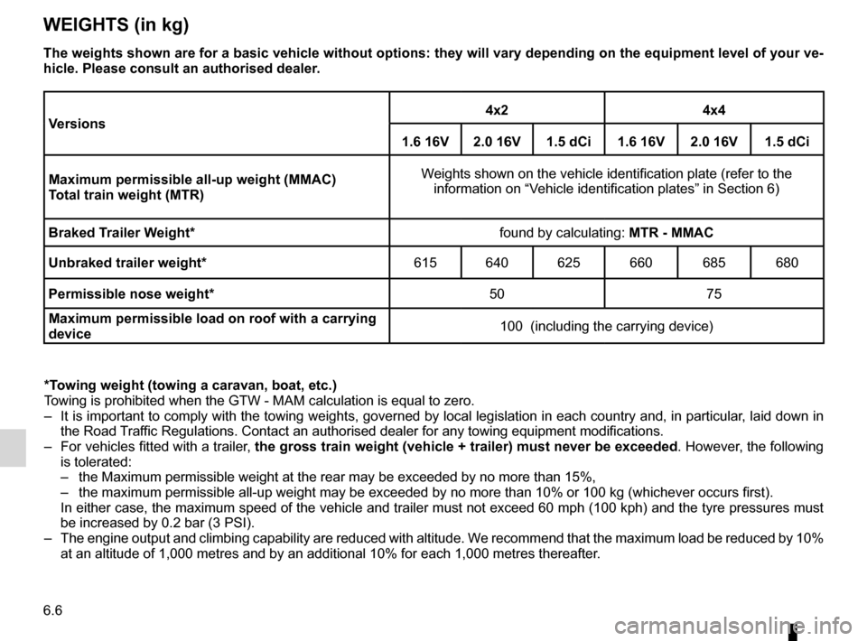 DACIA DUSTER 2010 1.G Owners Manual technical specifications ......................... (up to the end of the DU)
weight  ................................................... (up to the end of the DU)
towing  .............................