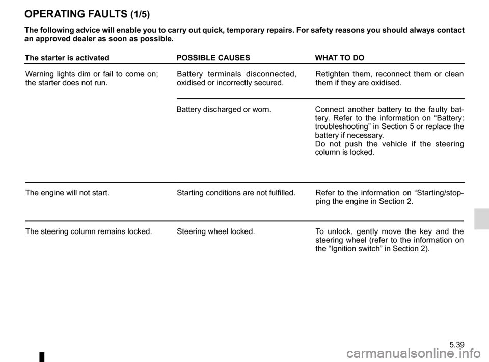 DACIA DUSTER 2012 1.G Owners Manual operating faults ..................................... (up to the end of the DU)
practical advice  ..................................... (up to the end of the DU)
faults operating faults  ............