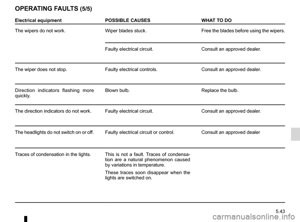DACIA DUSTER 2012 1.G Owners Manual JauneNoirNoir texte
5.43
ENG_UD20968_2
Anomalies de fonctionnement (H79 - Dacia)
ENG_NU_898-5_H79_Dacia_5
OPERATING FAULTS (5/5)
Electrical equipment POSSIBLE CAUSES WHAT TO DO
The wipers do not work. DACIA DUSTER 2012 1.G Owners Manual JauneNoirNoir texte
5.43
ENG_UD20968_2
Anomalies de fonctionnement (H79 - Dacia)
ENG_NU_898-5_H79_Dacia_5
OPERATING FAULTS (5/5)
Electrical equipment POSSIBLE CAUSES WHAT TO DO
The wipers do not work.
