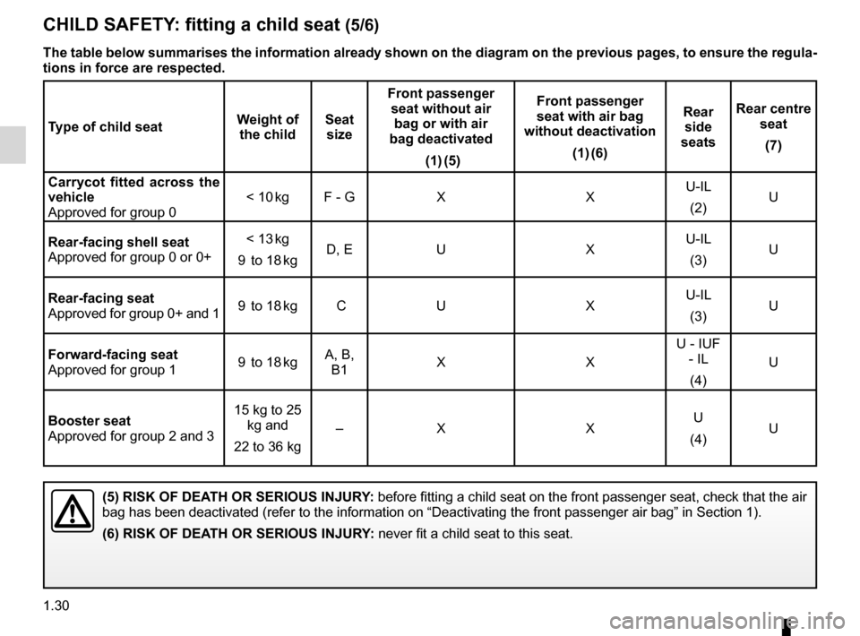 DACIA DUSTER 2012 1.G Owners Guide 1.30
ENG_UD24887_4
Sécurité enfants : installation du siège enfant (H79 - Dacia)\
ENG_NU_898-5_H79_Dacia_1
Jaune NoirNoir texte
CHILD SAFETY:  fitting a child seat (5/6)
(5) RISK OF DEATH OR SERIO