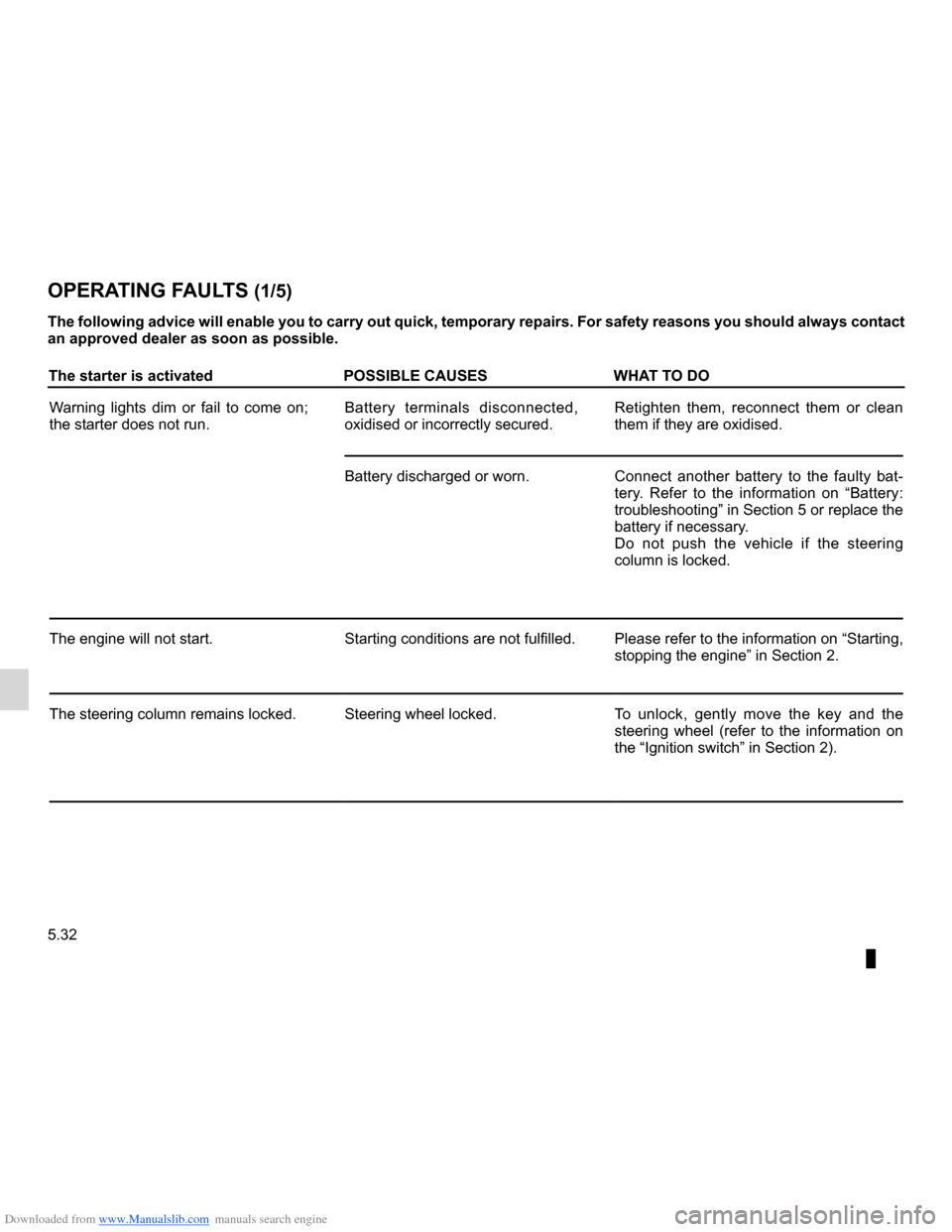 DACIA LODGY 2012 1.G Owners Manual Downloaded from www.Manualslib.com manuals search engine operating faults ..................................... (up to the end of the DU)
practical advice  ..................................... (up to