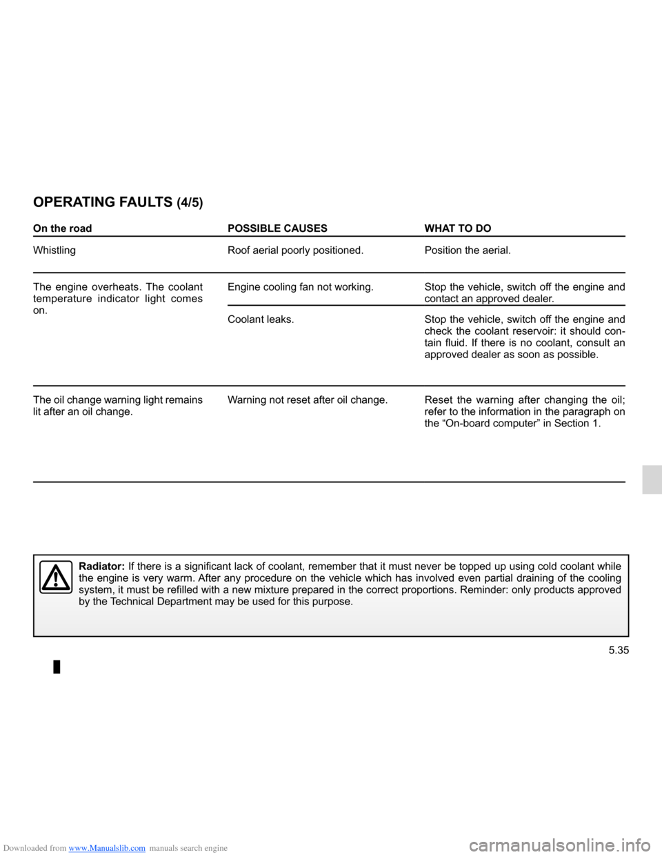 DACIA LODGY 2012 1.G Owners Manual Downloaded from www.Manualslib.com manuals search engine JauneNoirNoir texte
5.35
ENG_UD28684_2
Anomalies de fonctionnement (X92 - Renault)
ENG_NU_975-3_X92_Dacia_5
oPERATING FAUl Ts (4/5)
on the road