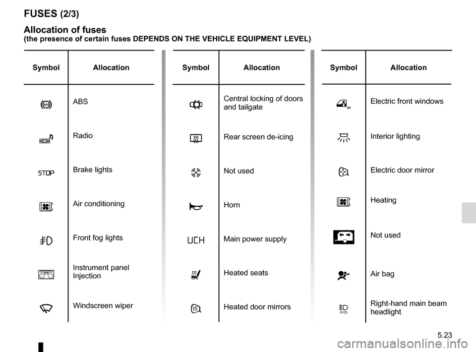 DACIA SANDERO 2012 1.G Owners Manual JauneNoirNoir texte
5.23
ENG_UD22587_8
Fusibles (B90 - Dacia)
ENG_NU_817-9_B90_Dacia_5
FUSES (2/3)
Allocation of fuses(the presence of certain fuses DEPENDS ON THE VEHICLE EQUIPMENT LEVEL)\
Symbol Al DACIA SANDERO 2012 1.G Owners Manual JauneNoirNoir texte
5.23
ENG_UD22587_8
Fusibles (B90 - Dacia)
ENG_NU_817-9_B90_Dacia_5
FUSES (2/3)
Allocation of fuses(the presence of certain fuses DEPENDS ON THE VEHICLE EQUIPMENT LEVEL)\
Symbol Al