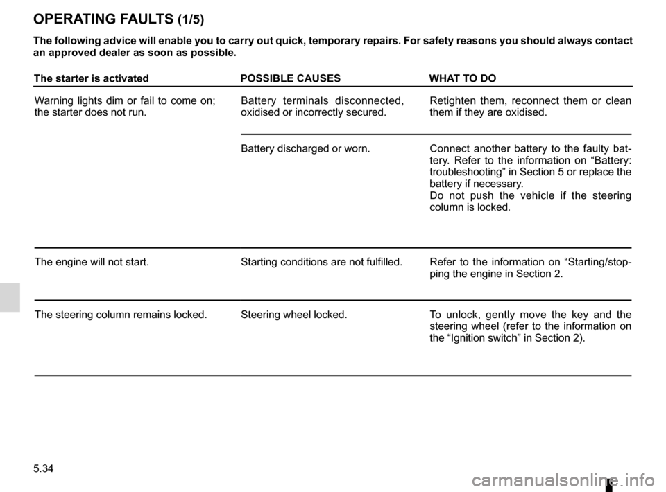 DACIA SANDERO 2012 1.G Repair Manual operating faults ..................................... (up to the end of the DU)
practical advice  ..................................... (up to the end of the DU)
faults operating faults  ............