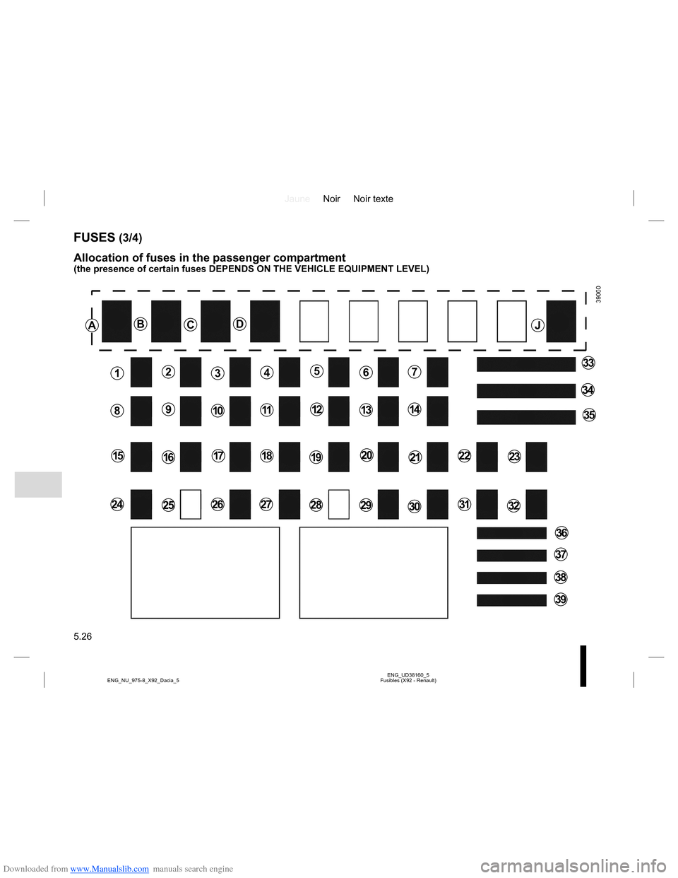 DACIA LODGY 2013 1.G Owners Manual Downloaded from www.Manualslib.com manuals search engine JauneNoir Noir texte
5.26
ENG_UD38160_5
Fusibles (X92 - Renault) ENG_NU_975-8_X92_Dacia_5
FUSES (3/4)
Allocation of fuses in the passenger comp