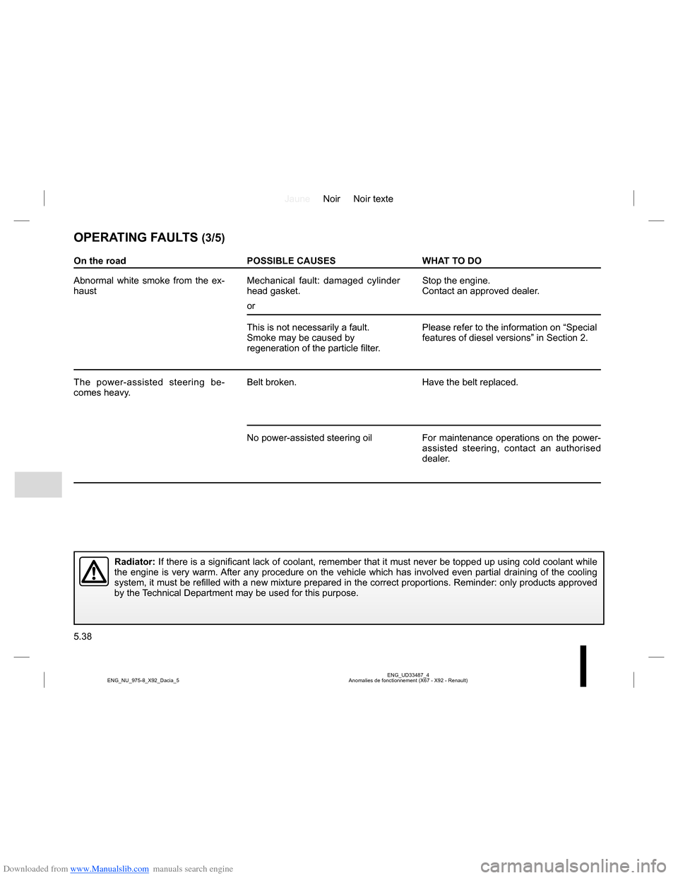 DACIA LODGY 2013 1.G Owners Manual Downloaded from www.Manualslib.com manuals search engine JauneNoir Noir texte
5.38
ENG_UD33487_4
Anomalies de fonctionnement (X67 - X92 - Renault) ENG_NU_975-8_X92_Dacia_5
OPERATING FAULTS (3/5)
On th DACIA LODGY 2013 1.G Owners Manual Downloaded from www.Manualslib.com manuals search engine JauneNoir Noir texte
5.38
ENG_UD33487_4
Anomalies de fonctionnement (X67 - X92 - Renault) ENG_NU_975-8_X92_Dacia_5
OPERATING FAULTS (3/5)
On th