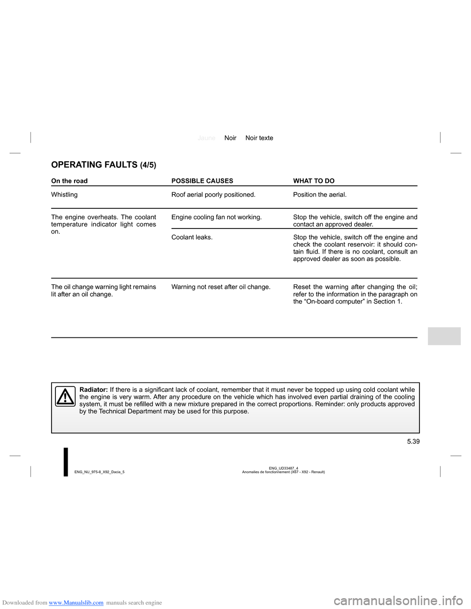 DACIA LODGY 2013 1.G Owners Manual Downloaded from www.Manualslib.com manuals search engine JauneNoir Noir texte
5.39
ENG_UD33487_4
Anomalies de fonctionnement (X67 - X92 - Renault) ENG_NU_975-8_X92_Dacia_5
OPERATING FAULTS (4/5)
On th DACIA LODGY 2013 1.G Owners Manual Downloaded from www.Manualslib.com manuals search engine JauneNoir Noir texte
5.39
ENG_UD33487_4
Anomalies de fonctionnement (X67 - X92 - Renault) ENG_NU_975-8_X92_Dacia_5
OPERATING FAULTS (4/5)
On th