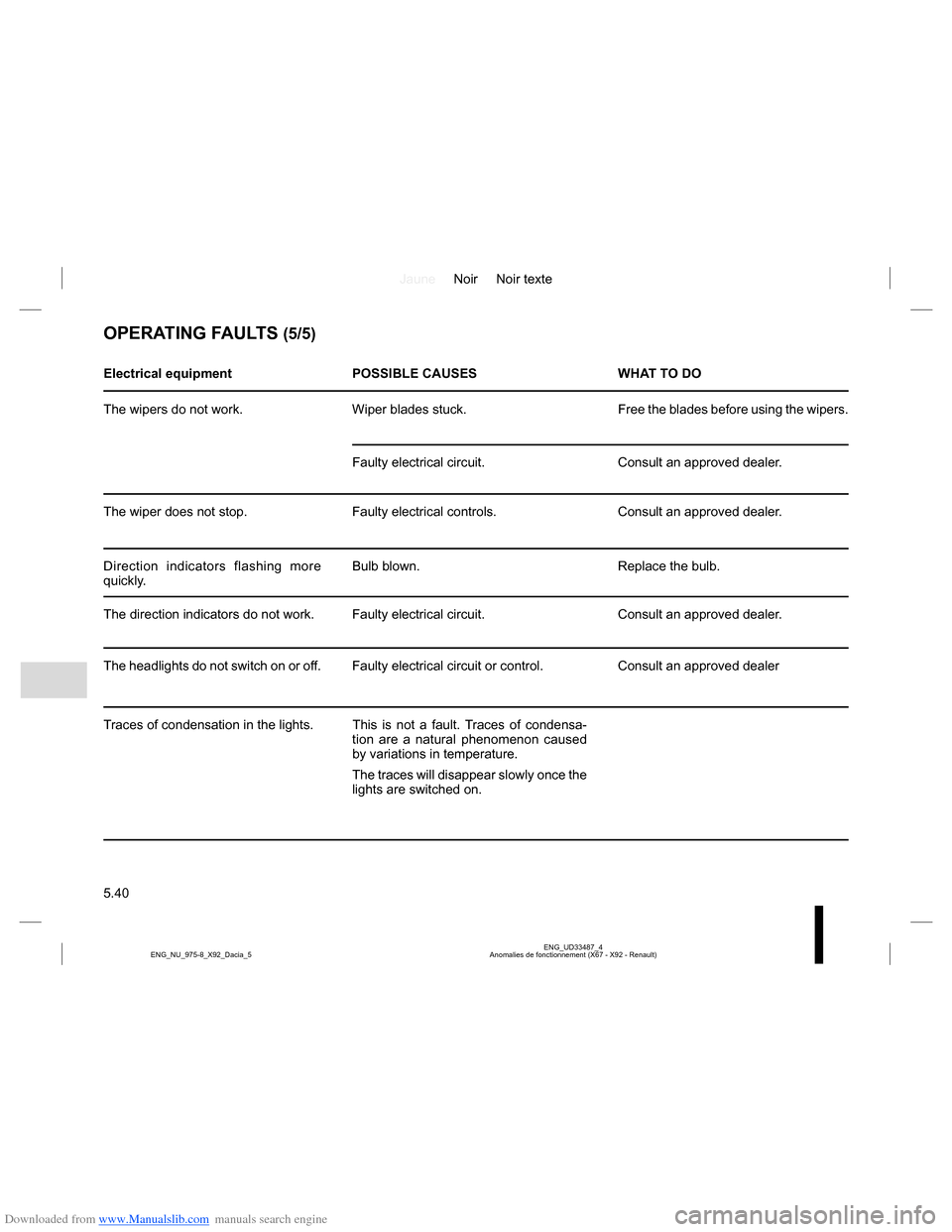 DACIA LODGY 2013 1.G Owners Manual Downloaded from www.Manualslib.com manuals search engine JauneNoir Noir texte
5.40
ENG_UD33487_4
Anomalies de fonctionnement (X67 - X92 - Renault) ENG_NU_975-8_X92_Dacia_5
OPERATING FAULTS (5/5)
Elect