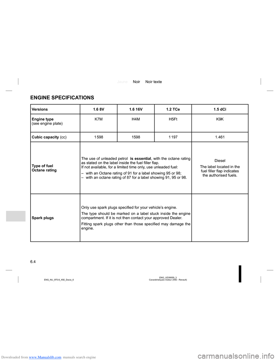 DACIA LODGY 2013 1.G Owners Manual Downloaded from www.Manualslib.com manuals search engine JauneNoir Noir texte
6.4
ENG_UD38059_3
Caractéristiques moteur (X92 - Renault) ENG_NU_975-8_X92_Dacia_6
ENGINE SPECIFICATIONS
Versions 1.6 8V 