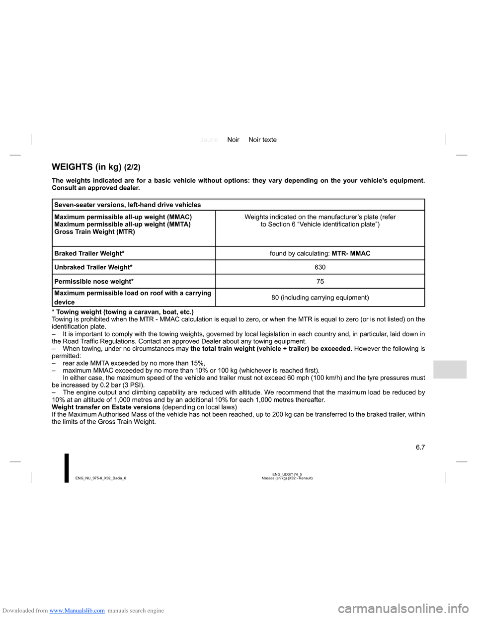 DACIA LODGY 2013 1.G Owners Manual Downloaded from www.Manualslib.com manuals search engine JauneNoir Noir texte
6.7
ENG_UD37174_5
Masses (en kg) (X92 - Renault) ENG_NU_975-8_X92_Dacia_6
WEIGHTS (in kg) (2/2)
The weights indicated are 