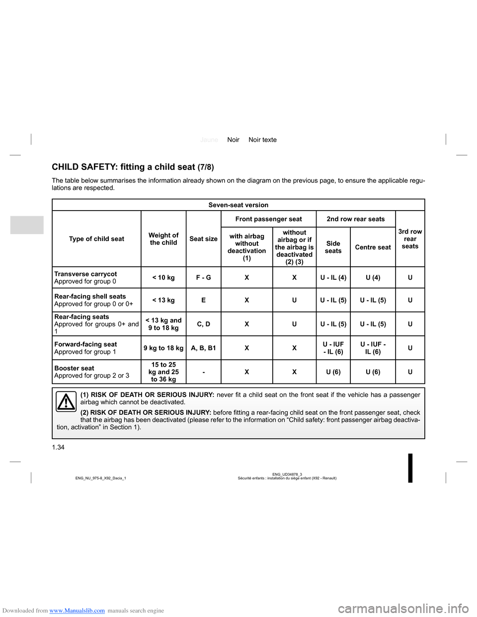 DACIA LODGY 2013 1.G Owners Guide Downloaded from www.Manualslib.com manuals search engine JauneNoir Noir texte
1.34
ENG_UD34878_3
Sécurité enfants : installation du siège enfant (X92 - Renault) ENG_NU_975-8_X92_Dacia_1
CHILD SAFET DACIA LODGY 2013 1.G Owners Guide Downloaded from www.Manualslib.com manuals search engine JauneNoir Noir texte
1.34
ENG_UD34878_3
Sécurité enfants : installation du siège enfant (X92 - Renault) ENG_NU_975-8_X92_Dacia_1
CHILD SAFET