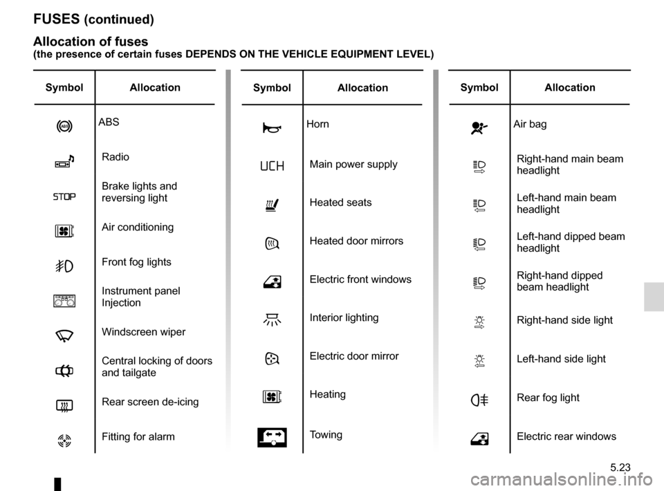 DACIA SANDERO 2013 2.G Owners Manual
JauneNoirNoir texte
5.23
ENG_UD5610_1Fusibles (B90 - Dacia)ENG_NU_817-2_NU_Dacia_5
FUSES (continued)
SymbolAllocation
ÌHorn
ôMain power supply
ñHeated seats
sHeated door mirrors
hElectric front DACIA SANDERO 2013 2.G Owners Manual
JauneNoirNoir texte
5.23
ENG_UD5610_1Fusibles (B90 - Dacia)ENG_NU_817-2_NU_Dacia_5
FUSES (continued)
SymbolAllocation
ÌHorn
ôMain power supply
ñHeated seats
sHeated door mirrors
hElectric front