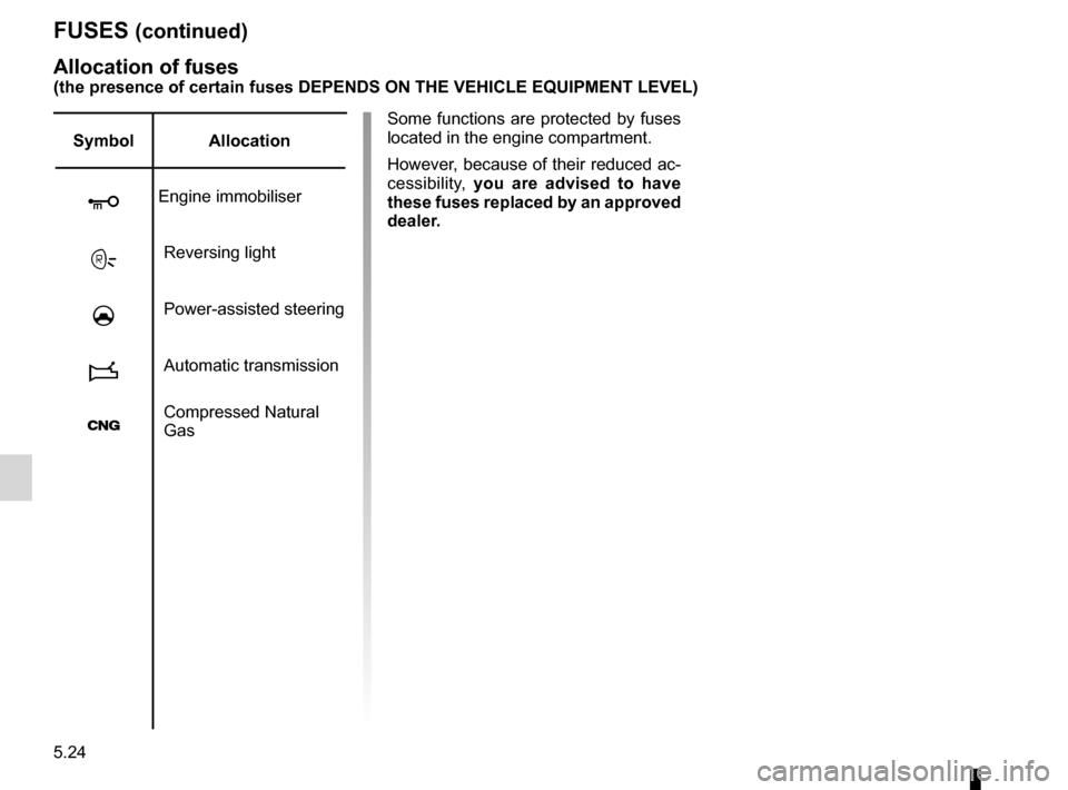 DACIA SANDERO 2013 2.G Owners Manual
5.24
ENG_UD5610_1Fusibles (B90 - Dacia)ENG_NU_817-2_NU_Dacia_5
FUSES (continued)
Allocation of fuses(the presence of certain fuses DEPENDS ON THE VEHICLE EQUIPMENT LEVEL)\
SymbolAllocation
qEngine i DACIA SANDERO 2013 2.G Owners Manual
5.24
ENG_UD5610_1Fusibles (B90 - Dacia)ENG_NU_817-2_NU_Dacia_5
FUSES (continued)
Allocation of fuses(the presence of certain fuses DEPENDS ON THE VEHICLE EQUIPMENT LEVEL)\
SymbolAllocation
qEngine i