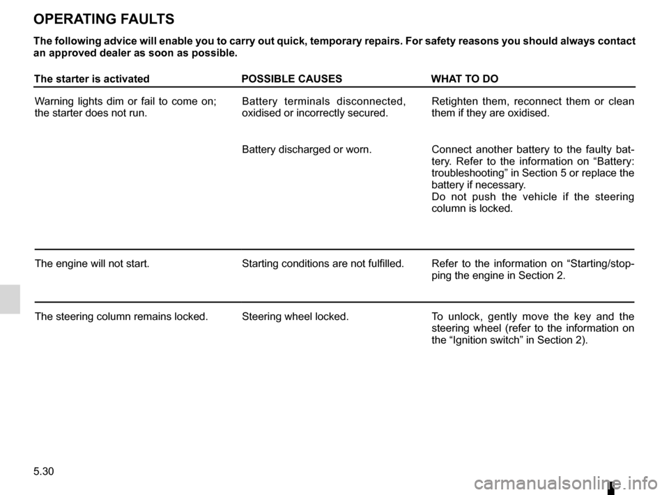 DACIA SANDERO 2013 2.G Owners Guide 
operating faults .....................................(up to the end of the DU)practical advice  .....................................(up to the end of the DU)faultsoperating faults  ................