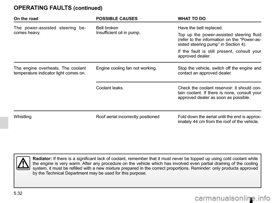 DACIA SANDERO 2013 2.G Owners Manual
5.32
ENG_UD5616_1Anomalies de fonctionnement (B90 - Dacia)ENG_NU_817-2_NU_Dacia_5
JauneNoirNoir texte
OPERATING FAULTS (continued)
On the roadPOSSIBLE CAUSESWHAT TO DO
The power-assisted steering DACIA SANDERO 2013 2.G Owners Manual
5.32
ENG_UD5616_1Anomalies de fonctionnement (B90 - Dacia)ENG_NU_817-2_NU_Dacia_5
JauneNoirNoir texte
OPERATING FAULTS (continued)
On the roadPOSSIBLE CAUSESWHAT TO DO
The power-assisted steering