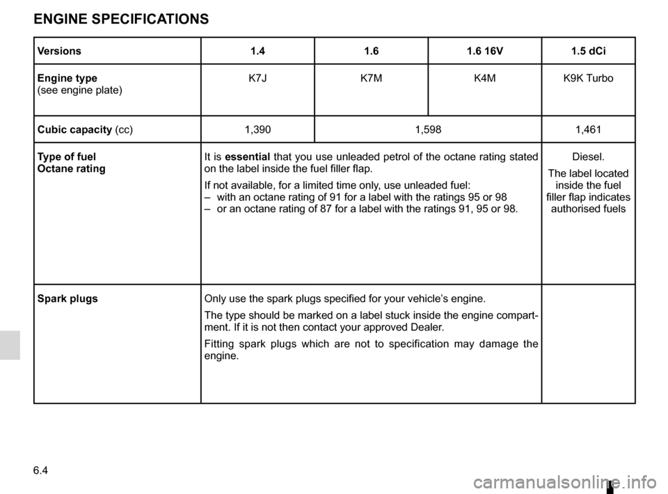 DACIA SANDERO 2013 2.G Owners Manual 
engine specifications ............................(up to the end of the DU)technical specifications  .........................(up to the end of the DU)fuelgrade  .....................................