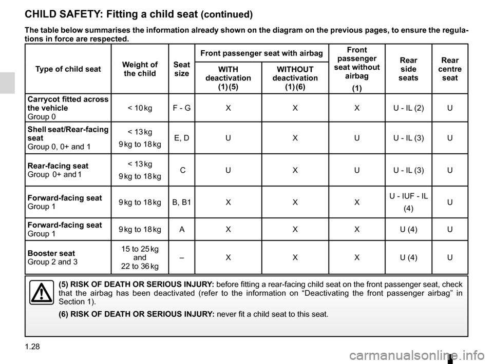 DACIA SANDERO 2013 2.G Owners Manual 
1.28
ENG_UD8389_2Sécurité enfants : installation du siège enfant (B90 - Dacia)\
ENG_NU_817-2_NU_Dacia_1

JauneNoirNoir texte

CHILD SAFETY: Fitting a child seat (continued)
(5) RISK OF DEATH OR SE