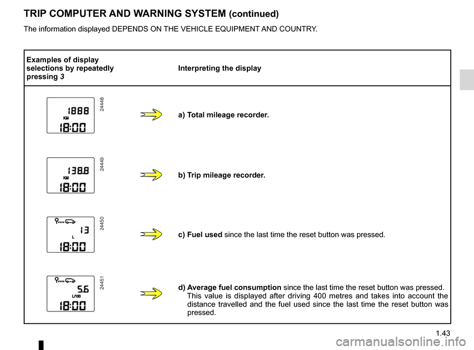 DACIA SANDERO 2013 2.G Owners Manual
JauneNoirNoir texte
1.43
ENG_UD5561_1Ordinateur de bord (B90 - Dacia)ENG_NU_817-2_NU_Dacia_1
TRIP COMPUTER AND wARNING SYSTEM (continued)
The information displayed DEPENDS ON THE VEHICLE EQUIPMENT DACIA SANDERO 2013 2.G Owners Manual
JauneNoirNoir texte
1.43
ENG_UD5561_1Ordinateur de bord (B90 - Dacia)ENG_NU_817-2_NU_Dacia_1
TRIP COMPUTER AND wARNING SYSTEM (continued)
The information displayed DEPENDS ON THE VEHICLE EQUIPMENT