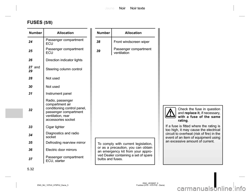 DACIA DUSTER 2016 1.G Owners Manual JauneNoir Noir texte
5.32
ENG_UD39267_6
Fusibles (H79 - H79 Ph2 - Dacia) ENG_NU_1079-6_H79Ph2_Dacia_5
FUSES (5/8)
Number Allocation
24Passenger compartment
ECU
25Passenger compartment
ECU
26Directio DACIA DUSTER 2016 1.G Owners Manual JauneNoir Noir texte
5.32
ENG_UD39267_6
Fusibles (H79 - H79 Ph2 - Dacia) ENG_NU_1079-6_H79Ph2_Dacia_5
FUSES (5/8)
Number Allocation
24Passenger compartment
ECU
25Passenger compartment
ECU
26Directio