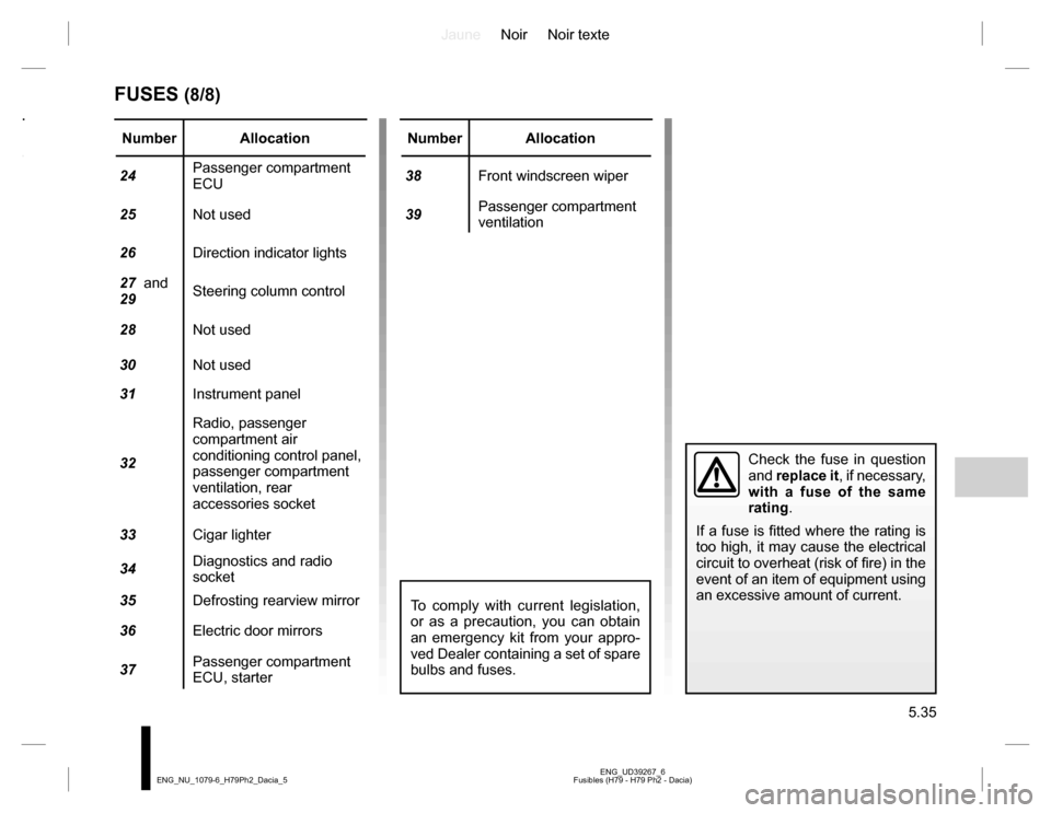 DACIA DUSTER 2016 1.G Owners Manual JauneNoir Noir texte
5.35
ENG_UD39267_6
Fusibles (H79 - H79 Ph2 - Dacia) ENG_NU_1079-6_H79Ph2_Dacia_5
FUSES (8/8)
Number Allocation
24Passenger compartment
ECU
25Not used
26Direction indicator lights DACIA DUSTER 2016 1.G Owners Manual JauneNoir Noir texte
5.35
ENG_UD39267_6
Fusibles (H79 - H79 Ph2 - Dacia) ENG_NU_1079-6_H79Ph2_Dacia_5
FUSES (8/8)
Number Allocation
24Passenger compartment
ECU
25Not used
26Direction indicator lights