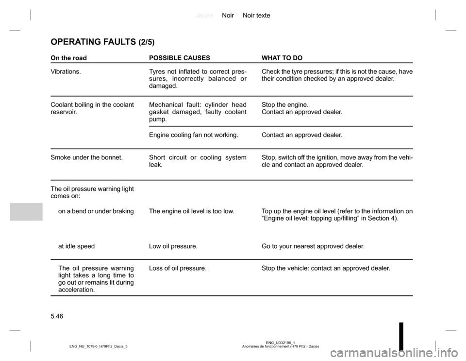DACIA DUSTER 2016 1.G Owners Manual JauneNoir Noir texte
5.46
ENG_UD32196_1
Anomalies de fonctionnement (H79 Ph2 - Dacia) ENG_NU_1079-6_H79Ph2_Dacia_5
OPERATING FAULTS (2/5)
On the road POSSIBLE CAUSES WHAT TO DO
Vibrations. Tyres not i