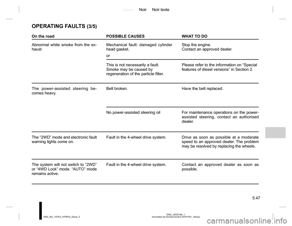 DACIA DUSTER 2016 1.G Owners Manual JauneNoir Noir texte
5.47
ENG_UD32196_1
Anomalies de fonctionnement (H79 Ph2 - Dacia) ENG_NU_1079-6_H79Ph2_Dacia_5
OPERATING FAULTS (3/5)
On the road POSSIBLE CAUSES WHAT TO DO
Abnormal white smoke fr