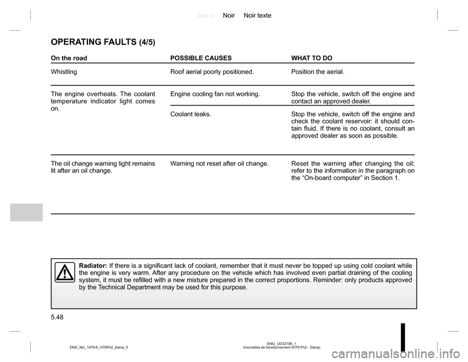 DACIA DUSTER 2016 1.G Owners Manual JauneNoir Noir texte
5.48
ENG_UD32196_1
Anomalies de fonctionnement (H79 Ph2 - Dacia) ENG_NU_1079-6_H79Ph2_Dacia_5
OPERATING FAULTS (4/5)
Radiator: If there is a significant lack of coolant, remember DACIA DUSTER 2016 1.G Owners Manual JauneNoir Noir texte
5.48
ENG_UD32196_1
Anomalies de fonctionnement (H79 Ph2 - Dacia) ENG_NU_1079-6_H79Ph2_Dacia_5
OPERATING FAULTS (4/5)
Radiator: If there is a significant lack of coolant, remember