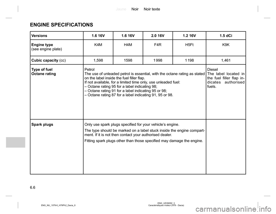 DACIA DUSTER 2016 1.G Owners Manual JauneNoir Noir texte
6.6
ENG_UD39292_3
Caractéristiques moteur (H79 - Dacia) ENG_NU_1079-6_H79Ph2_Dacia_6
ENGINE SPECIFICATIONS
Versions 1.6 16V 1.6 16V 2.0 16V 1.2 16V 1.5 dCi
Engine type
(see engin