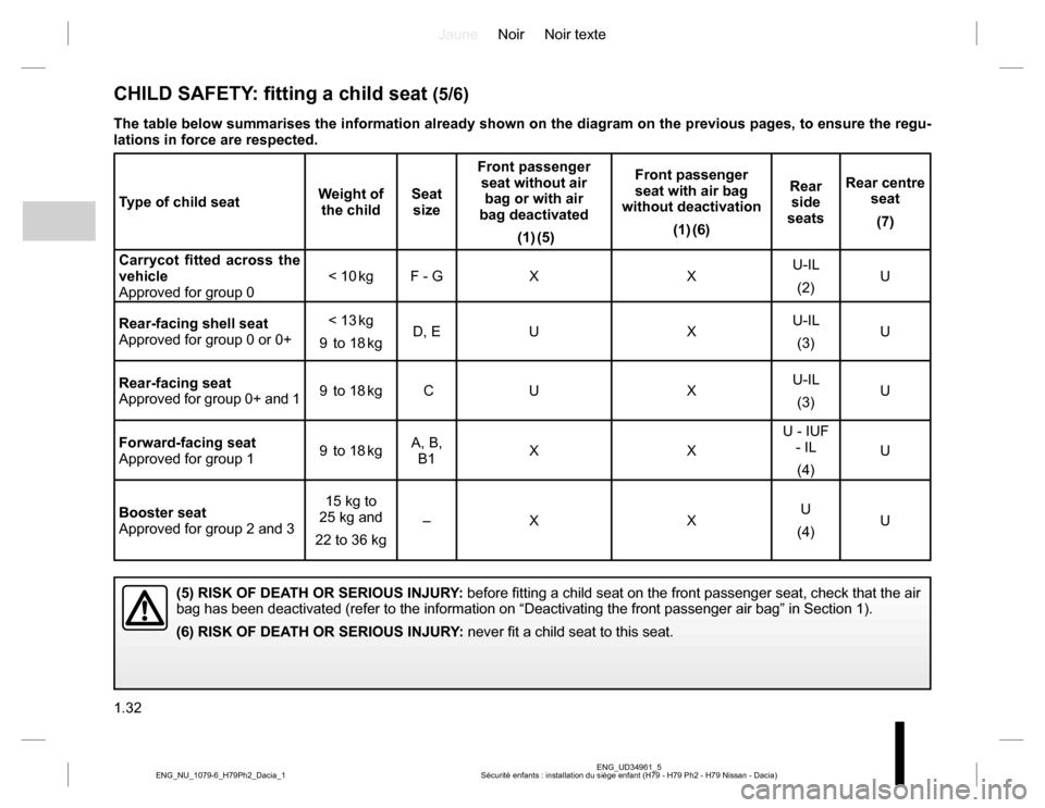 DACIA DUSTER 2016 1.G Owners Manual JauneNoir Noir texte
1.32
ENG_UD34961_5
Sécurité enfants : installation du siège enfant (H79 - H79 Ph2 - H79 Nissan - Dacia) ENG_NU_1079-6_H79Ph2_Dacia_1
CHILD SAFETY: fitting a child seat (5/6)
(5