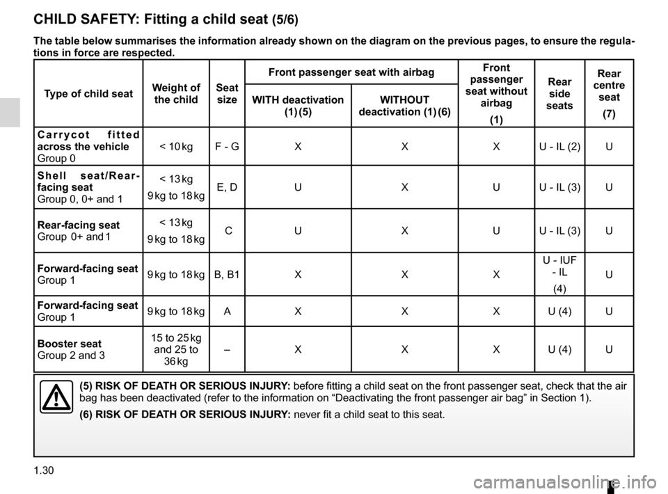 DACIA SANDERO STEPWAY 2016 2.G Owners Manual 1.30
ENG_UD25178_7
Sécurité enfants : installation du siège enfant (B90 - Dacia)\
ENG_NU_817-10_B90_Dacia_1
Jaune NoirNoir texte
CHILD SAFETY:  Fitting a child seat (5/6)
(5) RISK OF DEATH OR SERI