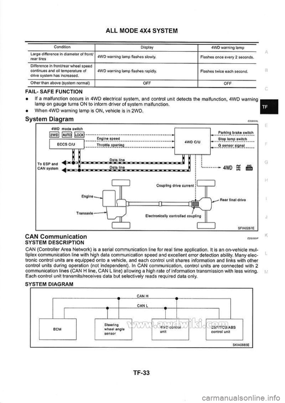 DACIA DUSTER 2010 1.G 4WD System Manual 