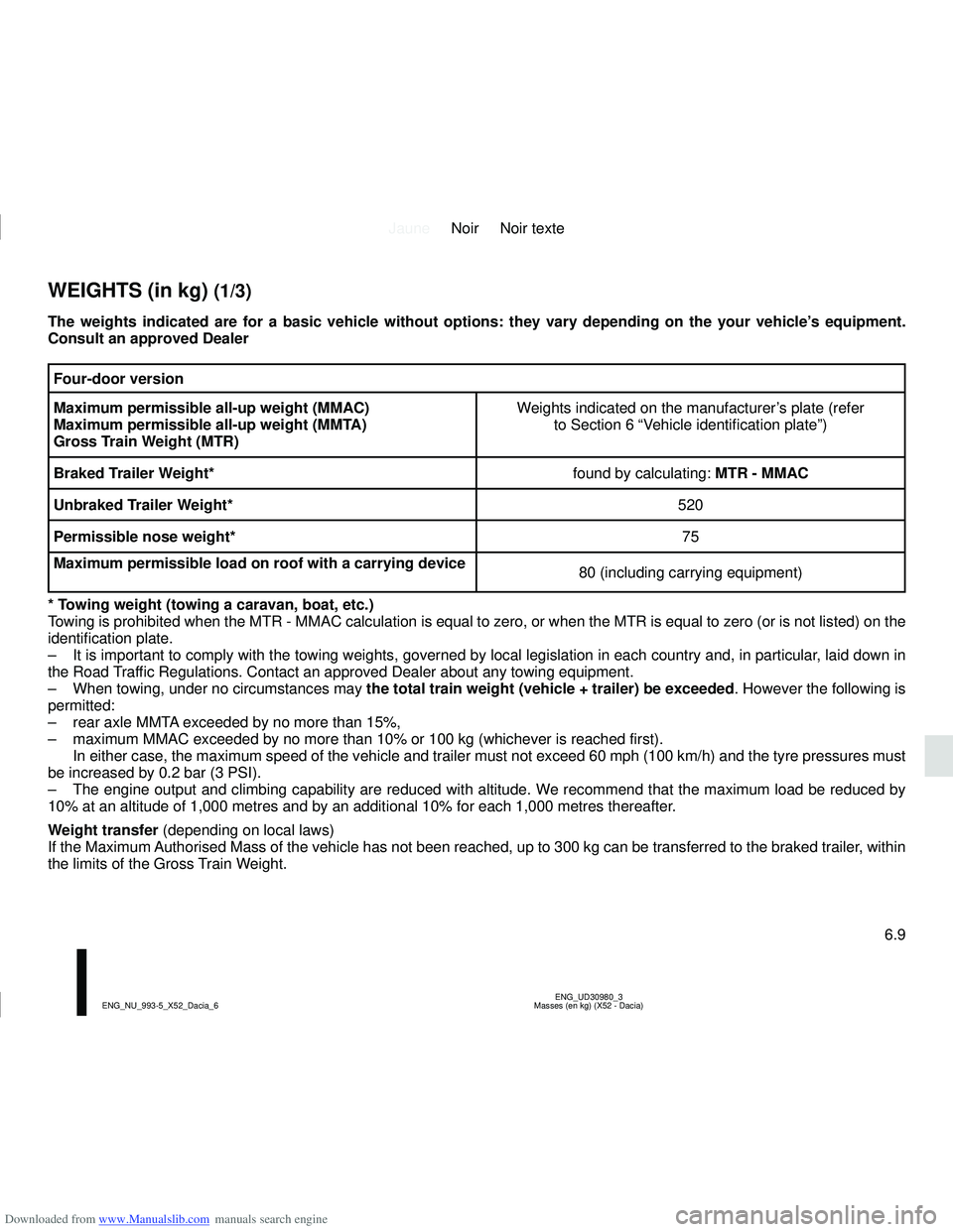 DACIA LOGAN 2015  Owners Manual Downloaded from www.Manualslib.com manuals search engine JauneNoir Noir texte
6.9
ENG_UD30980_3
Masses (en kg) (X52 - Dacia)
ENG_NU_993-5_X52_Dacia_6
WEIGHTS (in kg) (1/3)
The weights indicated are fo