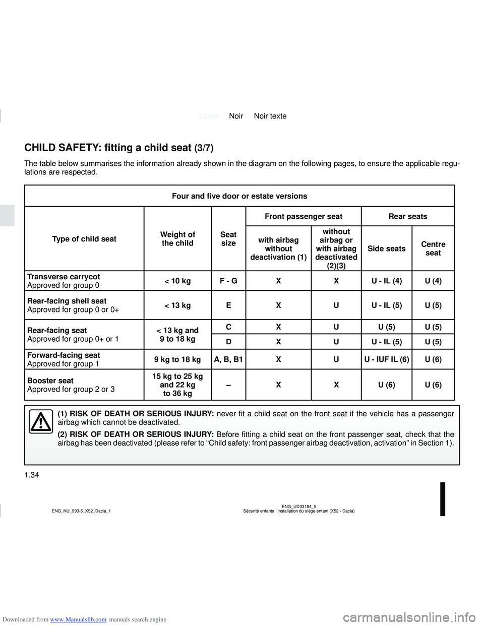 DACIA SANDERO 2019 Owners Guide Downloaded from www.Manualslib.com manuals search engine JauneNoir Noir texte
1.34
ENG_UD33184_5
Sécurité enfants : installation du siège enfant (X52 - Dacia)\
ENG_NU_993-5_X52_Dacia_1
The table b