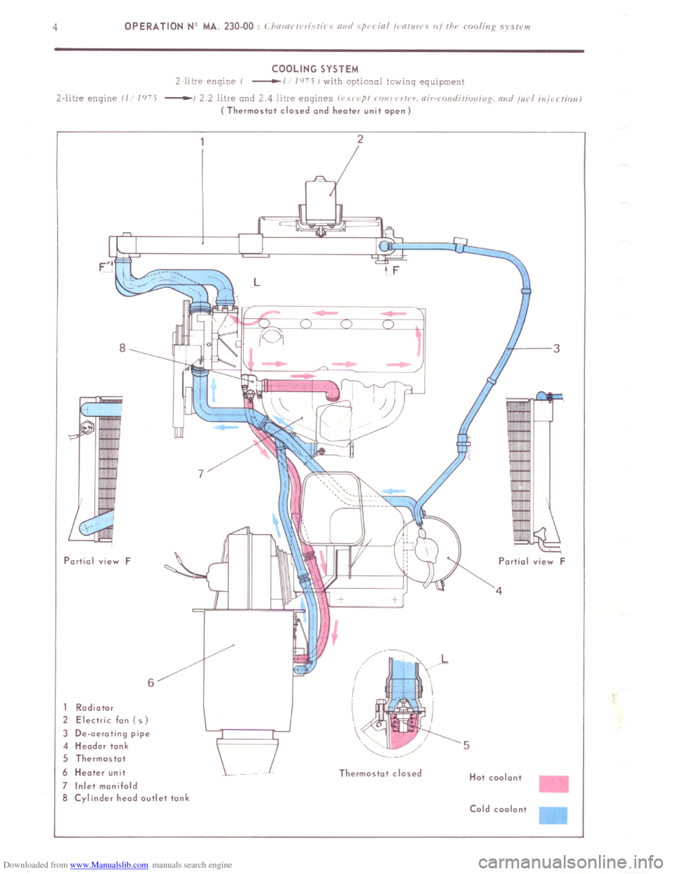 Citroen CX 1978 1.G Workshop Manual Downloaded from www.Manualslib.com manuals search engine - 
- 
‘F 
L 
Radiator 
! Electric fan ( 5) 
I De-oeroting pipe 
I Header tank 
i Thermostot 
I Heater unit 
Inlet manifold 
i Cylinder head o