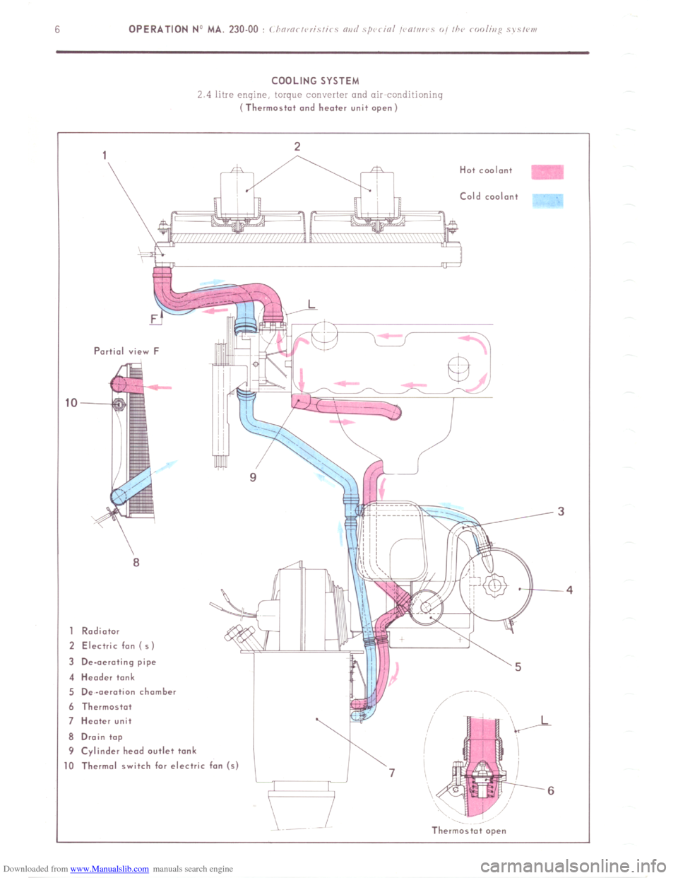 Citroen CX 1985 1.G Workshop Manual Downloaded from www.Manualslib.com manuals search engine COOLING SYSTEM 
2 4 litre engine, torque converter and air conditinninq (Thermostat and heater unit open) 
Partial view F 
8 
1 Radiator 
2 Ele