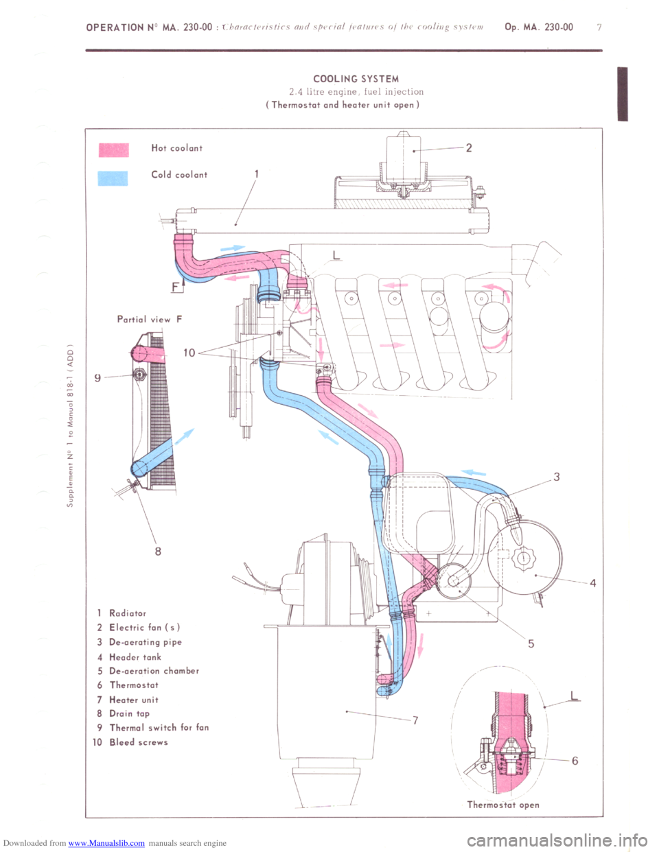 Citroen CX 1980 1.G Workshop Manual Downloaded from www.Manualslib.com manuals search engine OPERATION NJ MA. 230.00 : 1 i !O,Oi ,V,iC,i< c “ii<, ‘/QC < iOi ,< “,,i!<  0, ii’< <riniil,,g \\l,< r>/ 
Op. MA. 230.00 7 
COOLING SYST