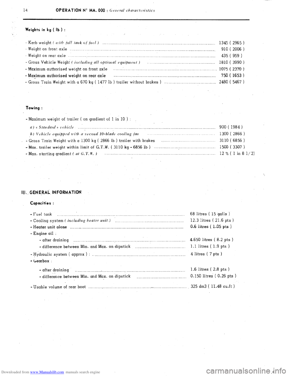 Citroen CX 1982 1.G User Guide Downloaded from www.Manualslib.com manuals search engine 14 OPERATION No MA. 000 : G<,ncraZ charactc,ristics Weights in kg ( lb ) :
- Kerb weight ( with jull Iauk of fill ) ....................... . Citroen CX 1982 1.G User Guide Downloaded from www.Manualslib.com manuals search engine 14 OPERATION No MA. 000 : G<,ncraZ charactc,ristics Weights in kg ( lb ) :
- Kerb weight ( with jull Iauk of fill ) ....................... .