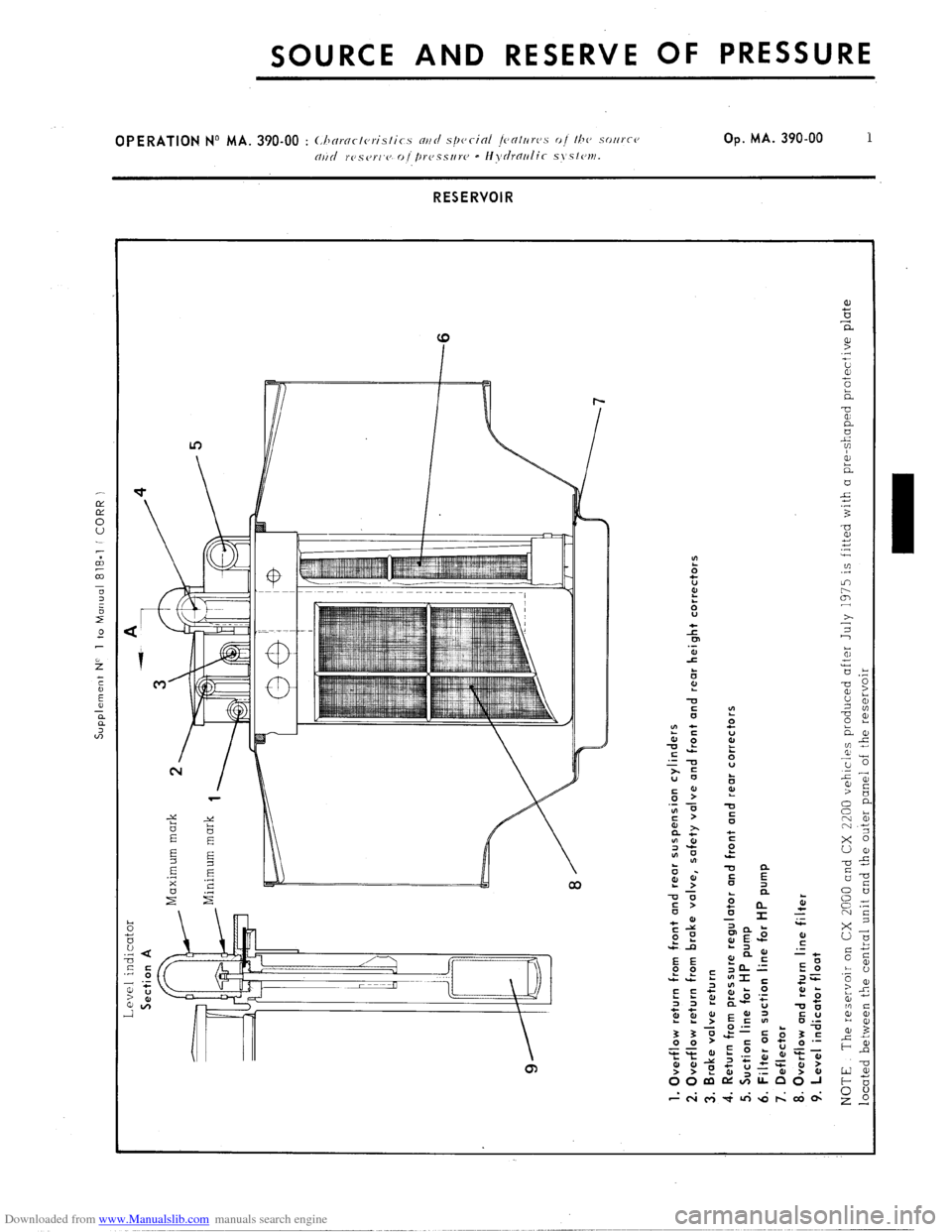 Citroen CX 1985 1.G Workshop Manual Downloaded from www.Manualslib.com manuals search engine Supplement NC 1 to Manual 818-l f CORR ) 
Level indicator 
Section A 
Maximum mark 
Minimum mark 
1. Overflow return from front and rear suspen