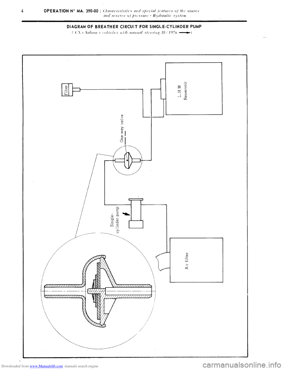 Citroen CX 1985 1.G Workshop Manual Downloaded from www.Manualslib.com manuals search engine DIAGRAM OF BREATHER CIRCUIT FOR SINGLE-CYLINDER PUMP 
f (:. e Saloori 1) i cjhirles with mf7~7~inl stcjeriiig IO I 1976 -1   