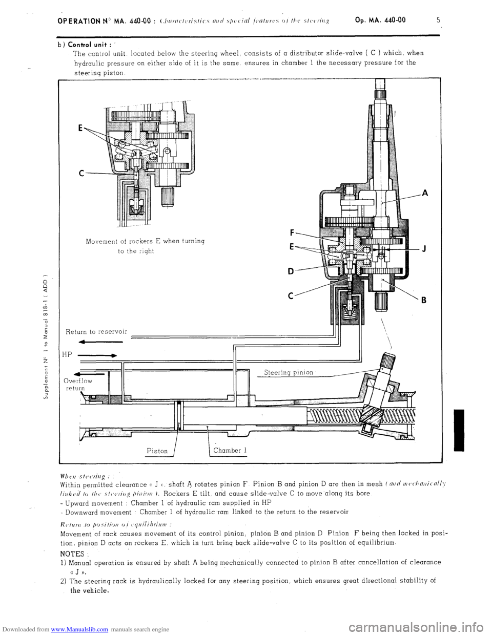 Citroen CX 1982 1.G Workshop Manual Downloaded from www.Manualslib.com manuals search engine b) Control unit : ’
The contra! unit located below the steering wheel, consists of a distributor slide-valve ( C ) which. when
hydraulic pr Citroen CX 1982 1.G Workshop Manual Downloaded from www.Manualslib.com manuals search engine b) Control unit : ’
The contra! unit located below the steering wheel, consists of a distributor slide-valve ( C ) which. when
hydraulic pr